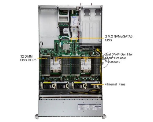 Платформа системного блока SuperMicro SYS-221H-TN24R 2U Hyper with 24 hot-swap 2.5 Платформа системного блока SuperMicro SYS-221H-TN24R 2U Hyper with 24 hot-swap 2.5