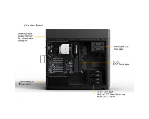 Платформа системного блока SuperMicro AS -5014A-TT Платформа системного блока SuperMicro AS -5014A-TT