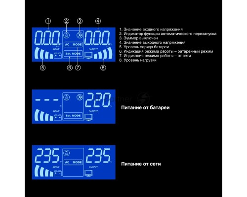 Комплект ИБП EX295994RUS + батарея 33Aч EX282974RUS 2шт (инвертор, синус, для котла, PF=1, настенный) ExeGate IdealSine SR-1500.LCD.2SH <1500VA/1500W, чистая синусоида, цветной LCD-дисплей, 2*Schuko, крепление настенное, Black> + батарея ExeGate DT 1233 