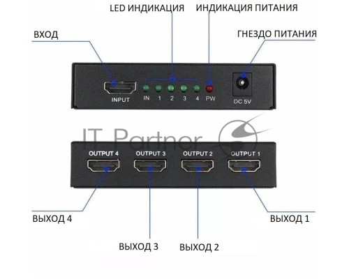 Сплиттер аудио-видео Premier 5-872-4 HDMI (f)/4xHDMI (f) черный