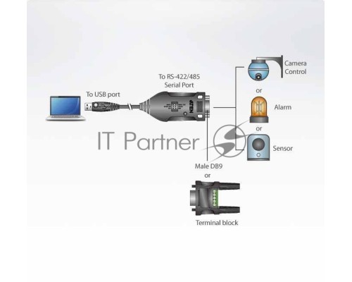 Конвертер, USB<=>RS-422/485, USB B-тип>4xDB9, Female>Male, без Б.П., (USB 2.0;с 1 шнуром A>B Male)/ USB to RS-422/485 Adapter