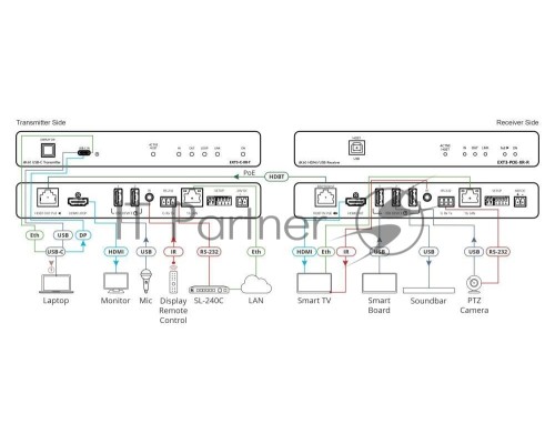Коммутатор KRAMER 3х1 USB-C и HDMI + USB; поддержка 4K60 4:4:4, деэмбедирование аудио [50-80583090]