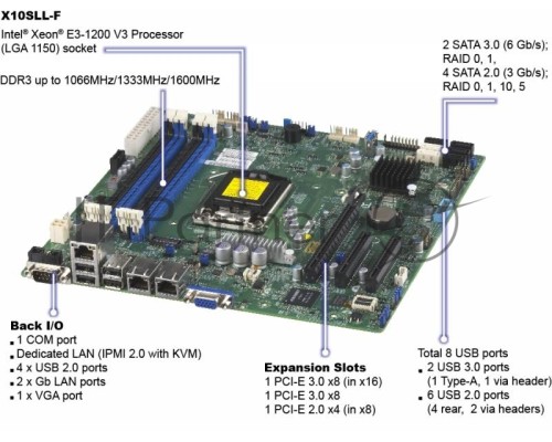 Платформа SuperMicro SYS-5018D-MF 3.5 Платформа SuperMicro SYS-5018D-MF 3.5
