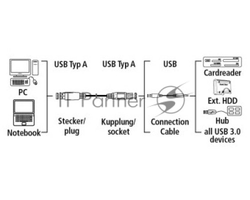 Кабель-удлинитель USB3.0 Hama USB A (m)/USB A (f) 0.5м экран. (00054504)