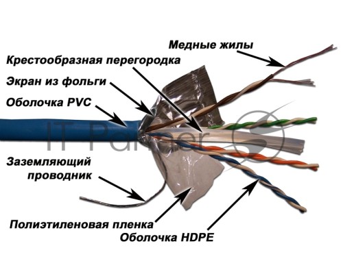 Кабель информационный Lanmaster LAN-6EFTP-PT-GY кат.6 SF/UTP общий экран в оплётке 4X2 PVC внутренний 305м серый