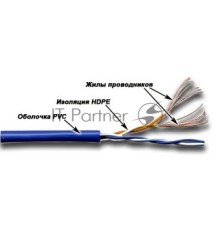 Кабель информационный Lanmaster TWT-5EUTP2PT-WH кат.5е U/UTP не экранированный 2X2X24AWG PVC внутренний 305м белый