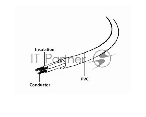 Кабель Cord Power Gembird/Cablexpert PC-186-15 4.5м, Schuko- C13, 4А, черный, с зазем.