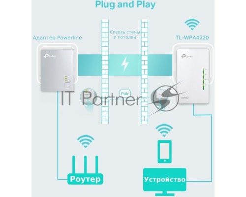 Сетевое оборудование TP-Link TL-WPA4220 300Mbps Wireless AV500 Powerline Extender, 500Mbps Powerline Datarate, 2 10/100Mbps Fast Ethernet ports, HomePlug AV, Plug and Play, WiFi Clone, Single Pack