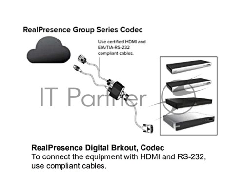 Адаптер Polycom EagleEye Digital Breakout Adapter (DBA)-codec.  Breaks out RealPresence Group HDCI input to HDMI & DB9.  Includes: DBA-codec. Order min-HDCI to HDCI cable separately.  See User's guide for installation guidelines.