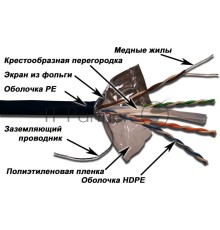 Кабель информационный Lanmaster LAN-6EFTP-OUT кат.6 F/UTP общий экран 4X2X23AWG PE внешний 305м черный