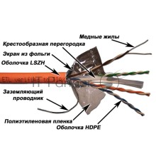Кабель информационный Lanmaster LAN-6EFTP-LSZH кат.6 F/UTP общий экран 4X2X24AWG PVC внутренний 305м оранжевый