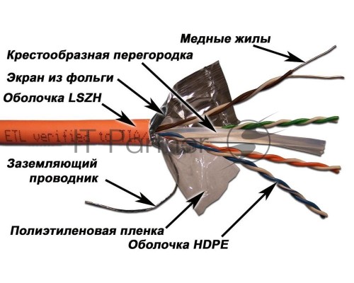 Кабель информационный Lanmaster LAN-6EFTP-LSZH кат.6 F/UTP общий экран 4X2X24AWG PVC внутренний 305м оранжевый