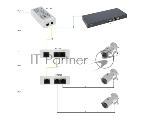 Инжектор POE Dahua DH-PFT1200 (упак.:1шт)