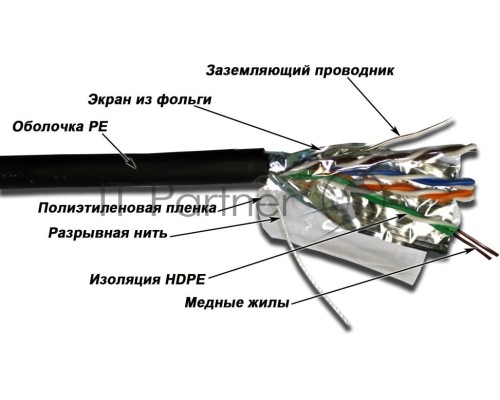 Кабель TWT FTP, серии XS, 4 пары, Кат.5е, для внешней прокладки, 305 м