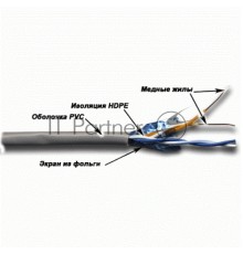 Кабель TWT FTP, 2 пары, Кат.5е, PVC, 305 метров, серый