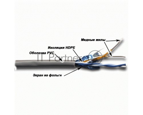Кабель TWT FTP, 2 пары, Кат.5е, PVC, 305 метров, серый