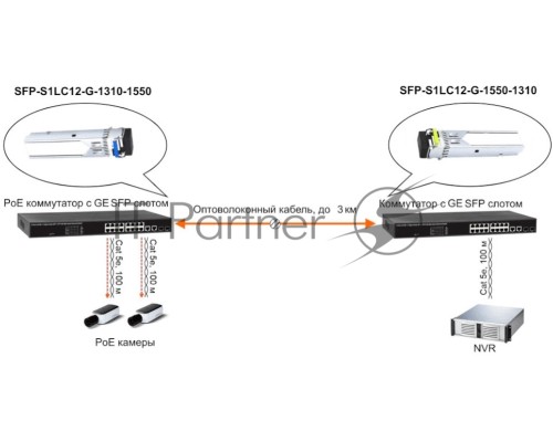 Модуль Osnovo SFP-S1LC12-G-1550-1310