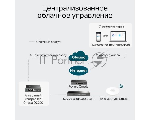 Контроллер TP-Link Omada OC200 10/100BASE-TX черный