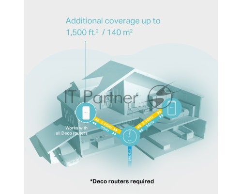 Точка доступа TP-Link AC1200 whole home mesh wifi system, satellite RE, MTK chipset, no Ethernet ports
