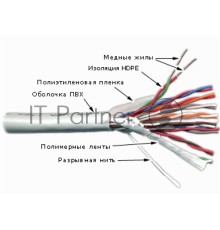 Кабель TWT UTP, 10 пар, Кат.3, PVC, 305 метров на катушке
