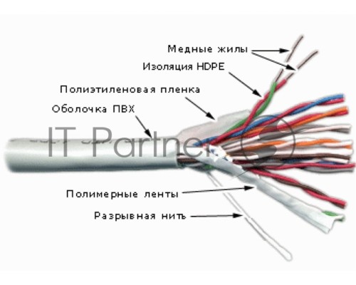 Кабель TWT UTP, 10 пар, Кат.3, PVC, 305 метров на катушке