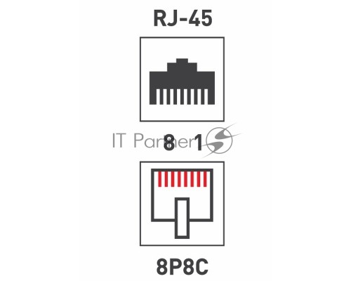 Джек комп. 8P-8C кат.5е PROCONNECT 05-1021-3 Джек комп. 8P-8C кат.5е PROCONNECT 05-1021-3