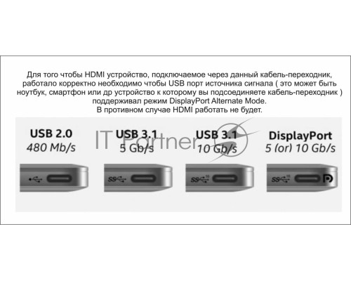 Кабель-адаптер USB3.1 Type-CM-->HDMI+USB3.0+RJ45+PD charging  VCOM <CU455> Кабель-адаптер USB3.1 Type-CM-->HDMI+USB3.0+RJ45+PD charging  VCOM <CU455>
